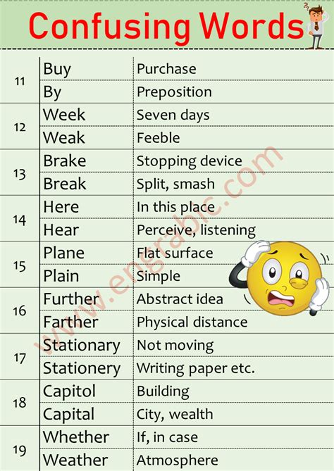 The Challenge of Confusing Words: Why Some Spellings Don